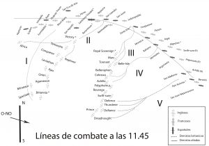 5 lines of combat at Trafalgar