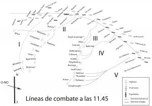 5 lineas de combate en Trafalgar