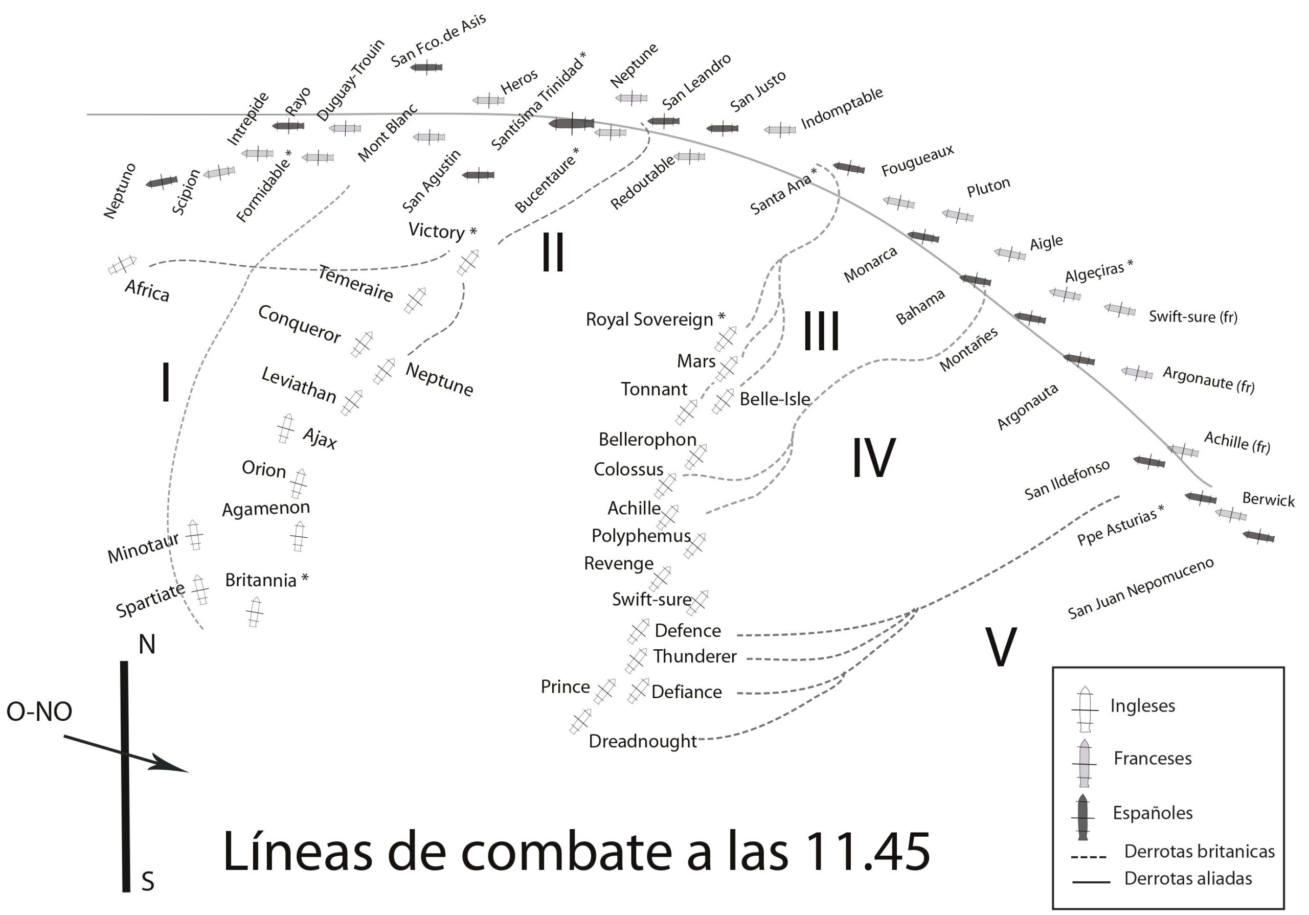 5 lineas de combate en Trafalgar